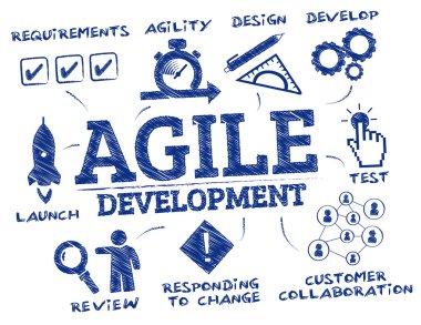 agile development concept doodle clipart
