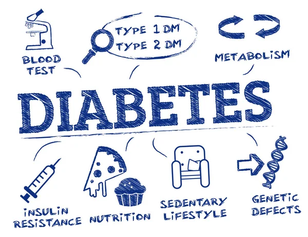 糖尿病概念涂鸦 — 图库矢量图片