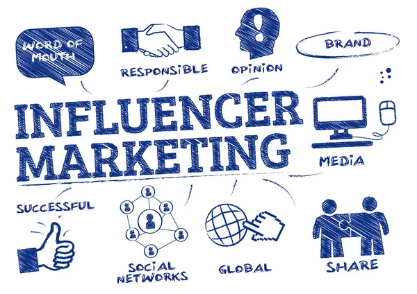 Concepto de marketing influencer doodle — Vector de stock