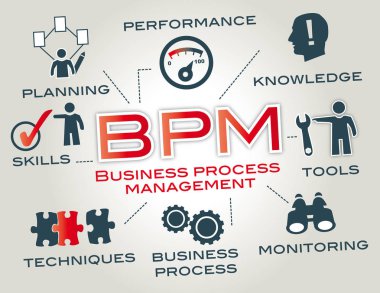 BPM - iş süreci yönetimi kavramı