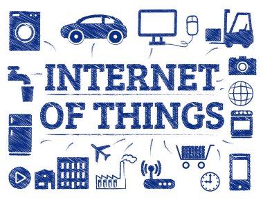 Internet of Things kavramı doodle