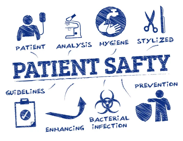 Ασφάλεια των ασθενών ιδέα doodle — Διανυσματικό Αρχείο