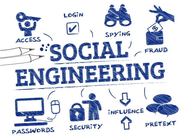 Social Engineering concept doodle — Stockvector
