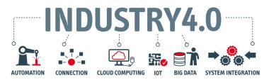 Sanayi 4.0 banner. kavramı