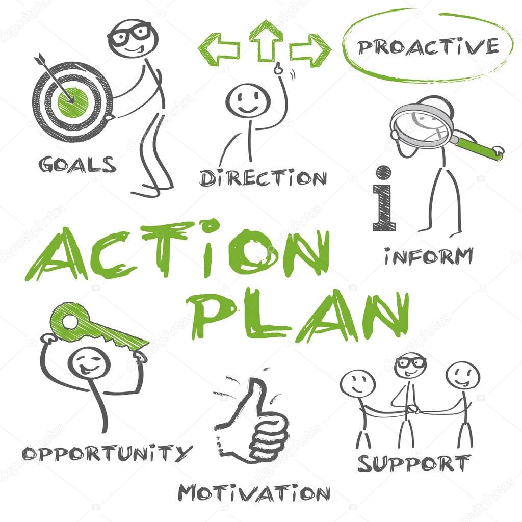 Goal setting and action planning