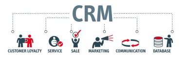 Müşteri ilişkileri yönetimi Crm banner