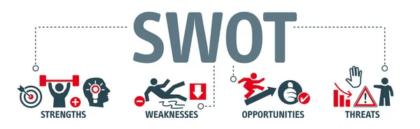 Bannière de stratégie d'analyse SWOT avec icônes vectorielles — Image vectorielle