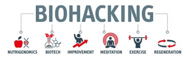 Biyohack - Biyolojik sağlık mühendisliği hacker etiği ve anatomik yapay zeka izleme ile