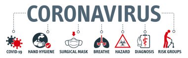 Wuhan 'da salgın Coronavirus 2019-nCoV, Novel Coronavirus (2019-nCoV). Virüs Covid 19-NCP. nCoV simgeli tek iplikli RNA virüsü taşıyıcı illüstrasyonudur