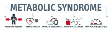 Symptoms of Metabolic Syndrome vector icon concept. Hypertension, Insulin  Resistance, High Triglycerides, Low HDL-Cholesterol, Visceral Obesity clipart