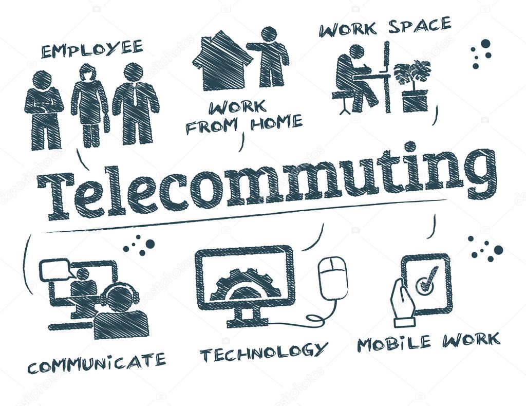 telecommuting chart with keywords and