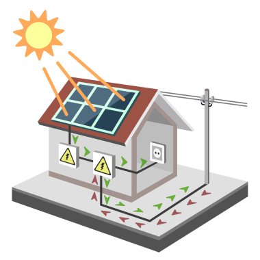 Satış ve elektrik tüketimi evde