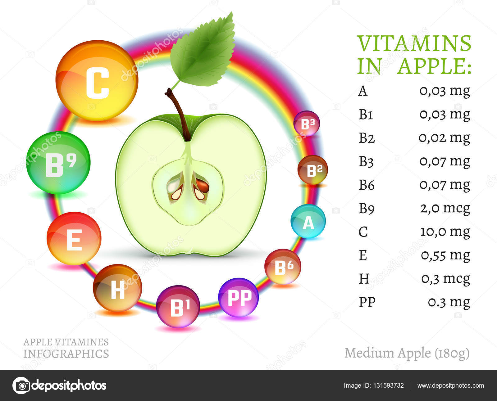 Обычное яблоко содержит. Какие микроэлементы содержатся в яблоках. Полезные вещества в яблоке. Какие витамины содержит яблоко. Яблоко содержание витаминов в 100.