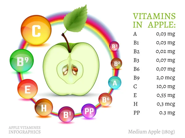 Vitamine im Apfel — Stockvektor