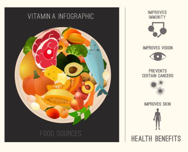 A vitamini görüntü