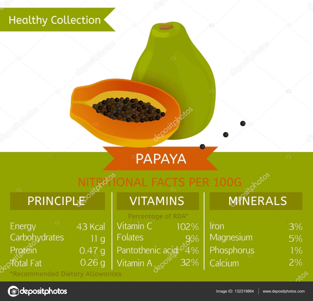 Papaya Ne İşe Yarar Papaya Ne İşe Yarar
