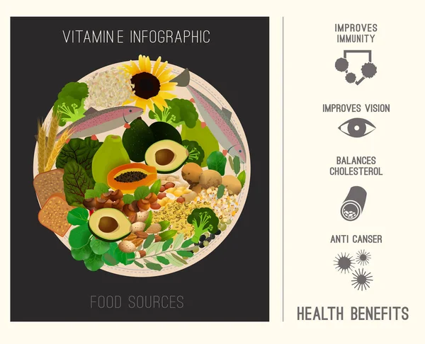 Vitamina E negli alimenti — Vettoriale Stock