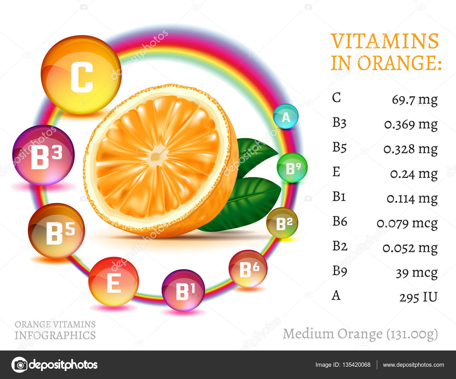 Vitamins In Orange Stock Vector By ©annyart 135420068