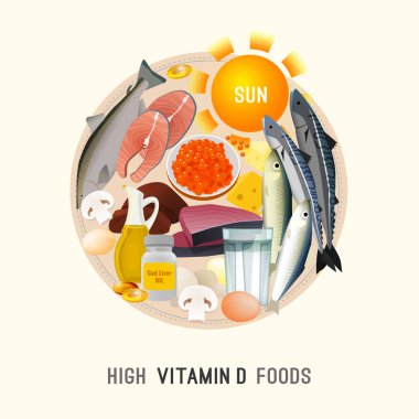 D vitamini yiyecek