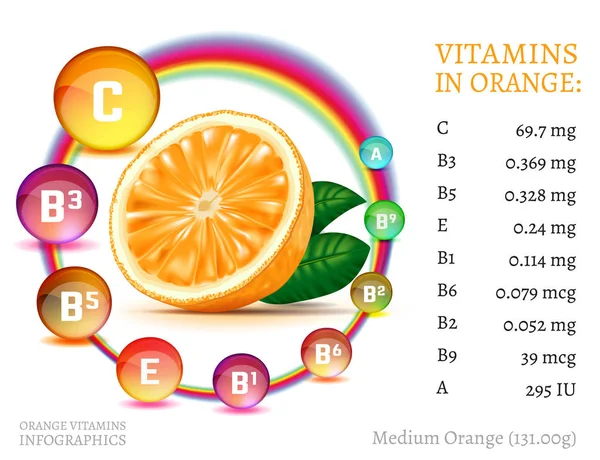 Witaminy w Orange — Wektor stockowy