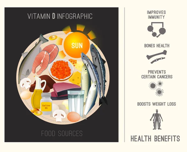 Vitamin D in Lebensmitteln — Stockvektor