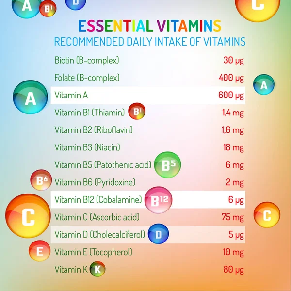 Vitamin napi bevitel — Stock Vector
