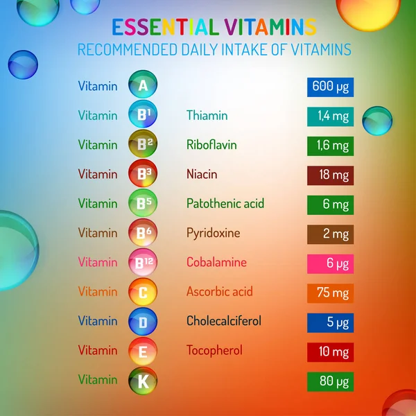 Ingestão diária de VItaminas — Vetor de Stock