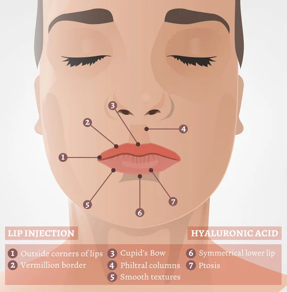 Cosmetological förfarande bild — Stock vektor