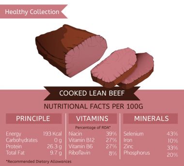 Sağlıklı koleksiyonu et