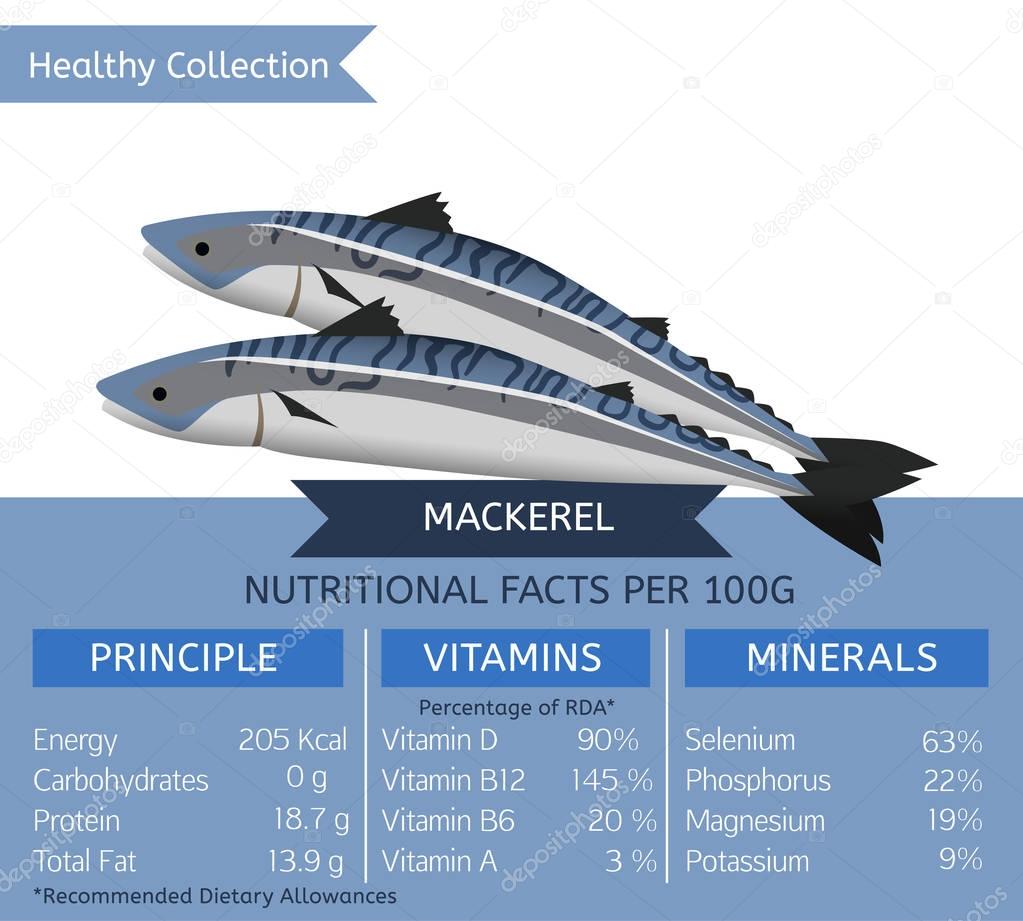 Healthy Collection FISH