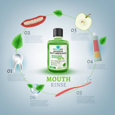 Sözlü durulama görüntü