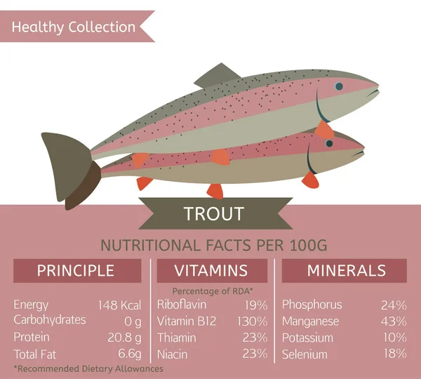 Coleção saudável FISH — Vetor de Stock