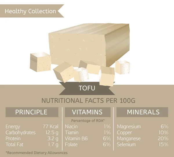 Colección saludable de productos lácteos Profucts — Vector de stock