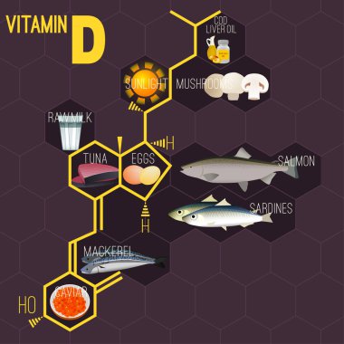 Vitamini formül görüntü