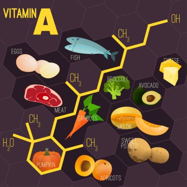 Vitamini formül görüntü