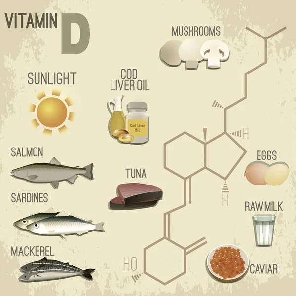 Vitamina D em Alimentos — Vetor de Stock