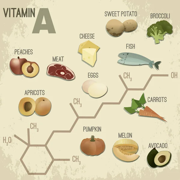 Vitamina A Foods-RetroFormula — Vector de stock