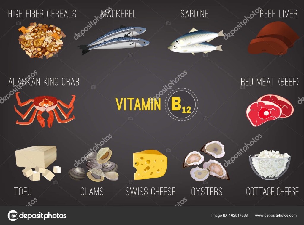 Vitamin B12 Image Stock Vector by ©annyart 162517668
