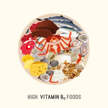 B12 vitamini görüntü