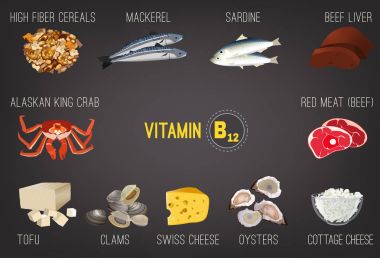 B12 vitamini görüntü