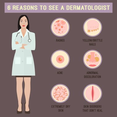 Kadın dermatolog görüntü