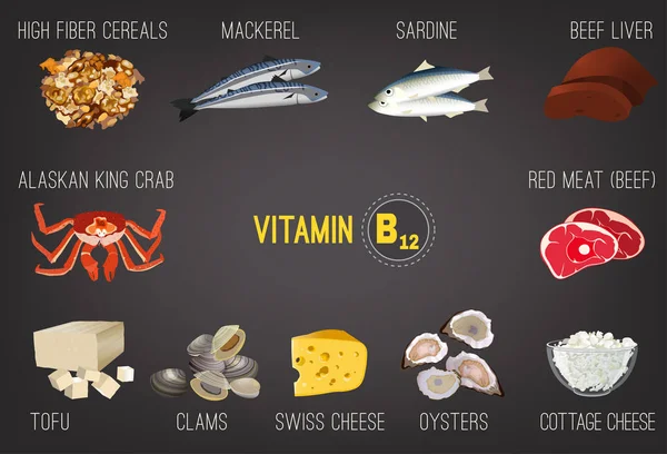 Vitamin B12 obrázek — Stockový vektor