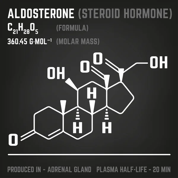 Obrázek molekule hormonu — Stockový vektor