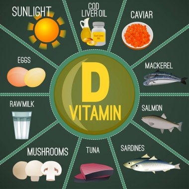 D vitamini yiyecek