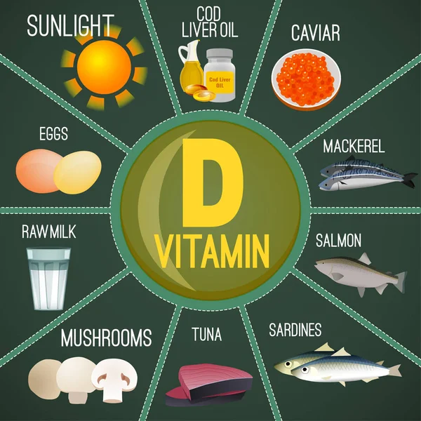 Vitamina D en los alimentos — Vector de stock