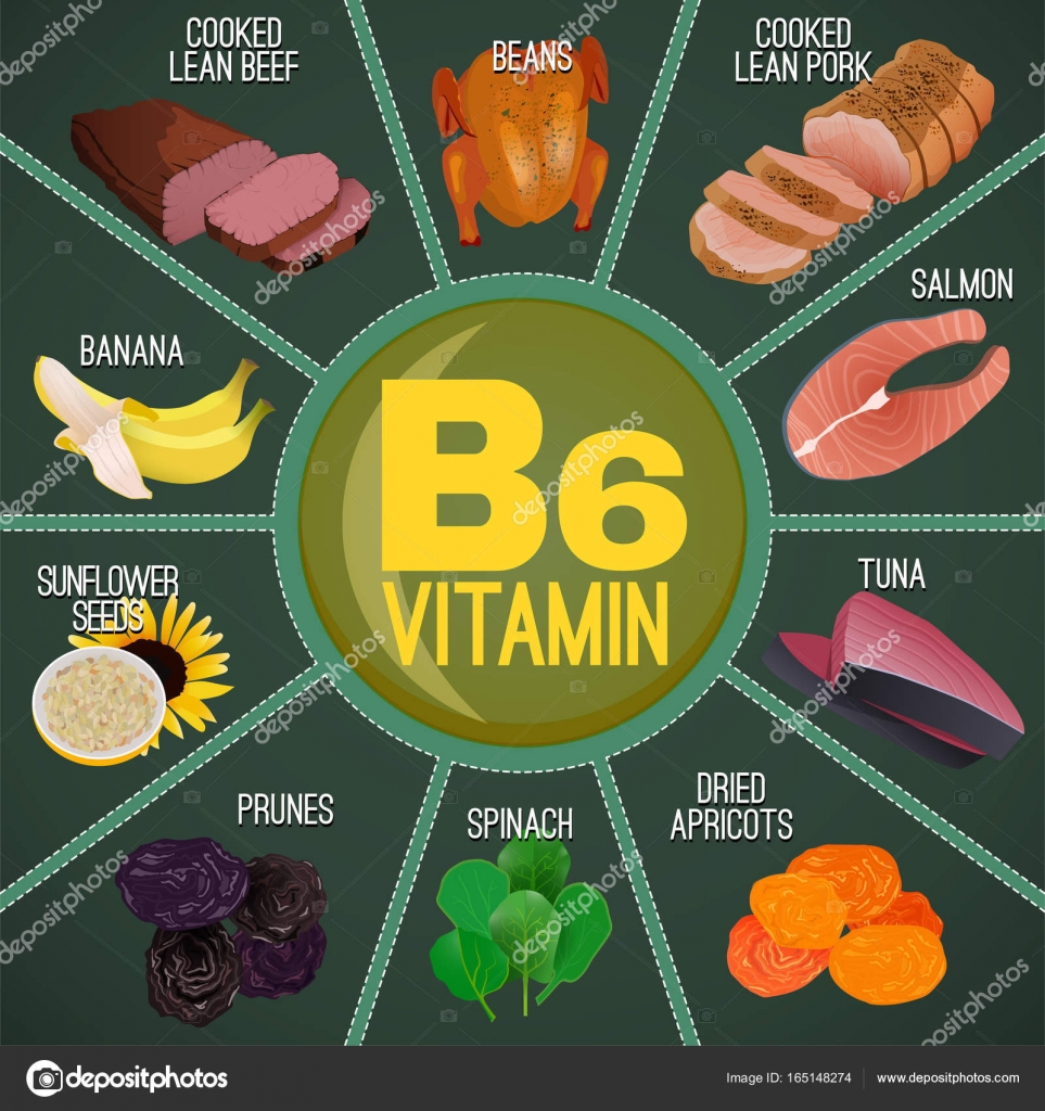 B6 Vitamini Bulunan Yiyecekler B6 Vitamini Bulunan Yiyecekler
