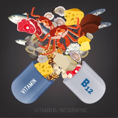 B12 vitamini görüntü