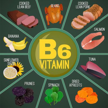 B6 vitamini yiyecek
