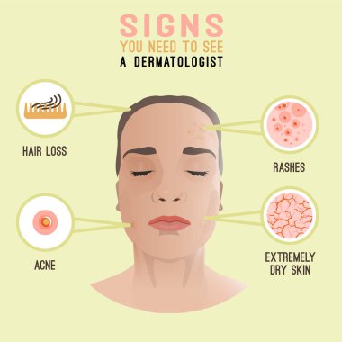 Dermatologist Icons Image clipart