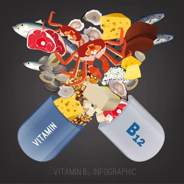 Вітамін B12 зображення — стоковий вектор